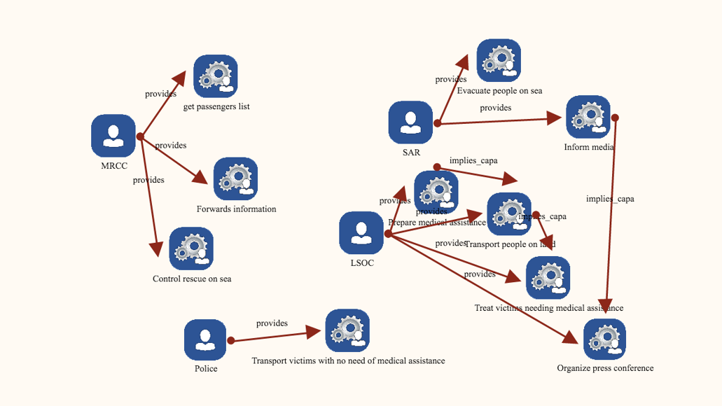 Partners model