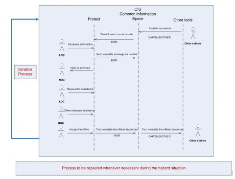 Diagrama de la secuencia que ilustra el intercambio de información en este caso de uso