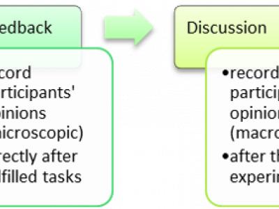 Méthodologies d'évaluation utilisées dans la preuve de concept