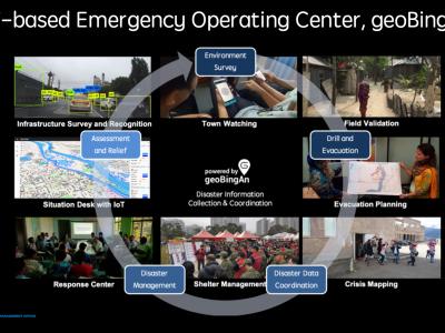 geoBingAn, die humanitäre IKT, ist ein integrierter Dienst, der bei der Reaktion vor, während und nach einer Katastrophe geeignet ist